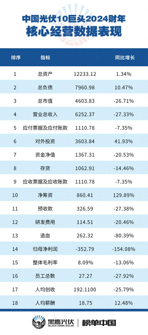 配资炒股配资门户 中国光伏10大巨头全面对决| 独家