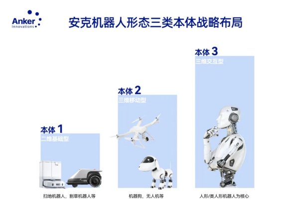 股票配资股 安克入局具身智能：从第一天就基于用户需求引领技术创新